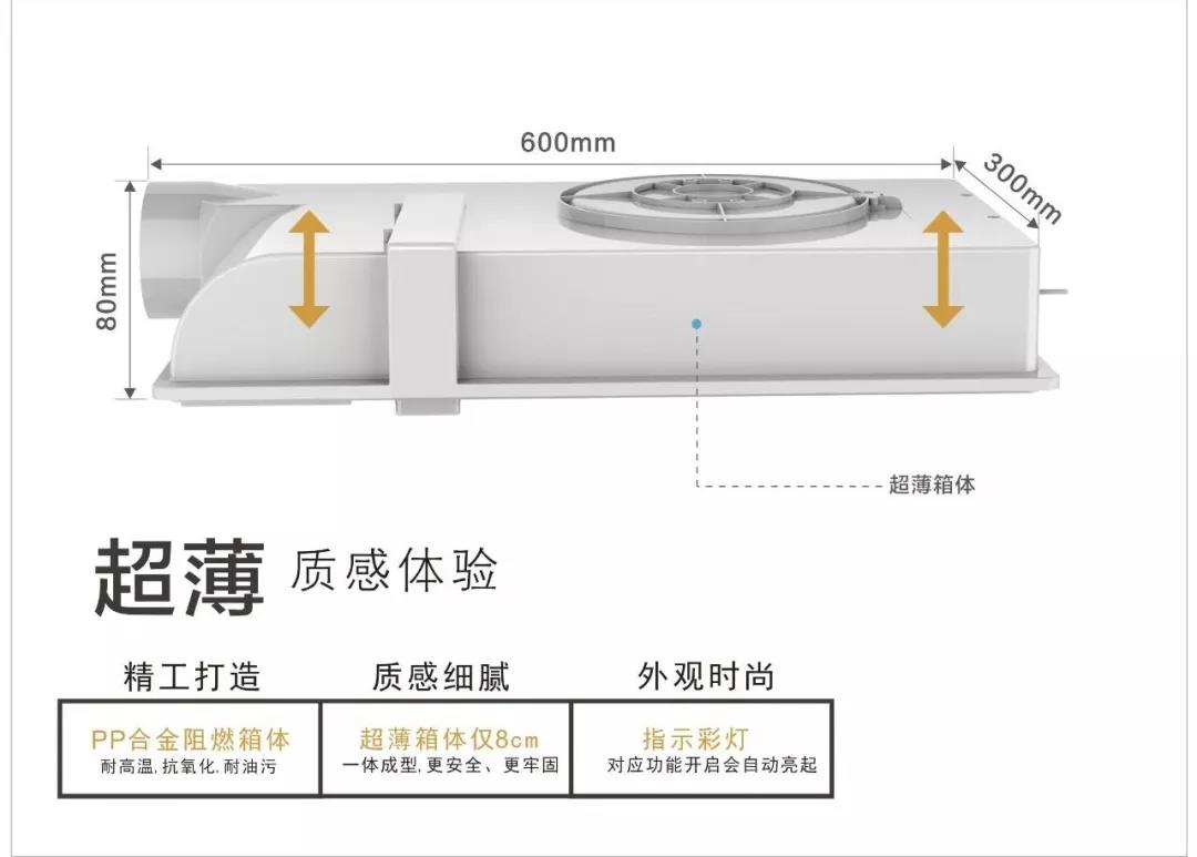 做人要厚道，做電器要有“薄”道